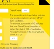 [MedStudentsOnline.com.au] UMAT 2017 Results Discussion