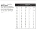 [MedStudentsOnline.com.au] Non-standard Medicine Entry