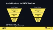 [MedStudentsOnline.com.au] UNSW Medicine: General Entry Questions and Discussion