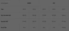 [MedStudentsOnline.com.au] Quick Questions 2019/2020