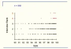 [MedStudentsOnline.com.au] JMP: General Entry Discussion
