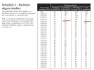 [MedStudentsOnline.com.au] General Interview Discussion and Questions 2020 Entry
