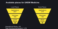 [MedStudentsOnline.com.au] General Medicine Entry Discussion and Advice Requests