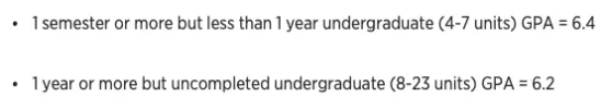 [MedStudentsOnline.com.au] Non-standard Medicine Entry