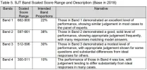 [MedStudentsOnline.com.au] UCAT: Situational Judgement