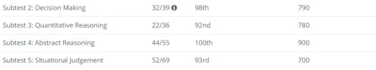 [MedStudentsOnline.com.au] Predicting UCAT Scores from Mock Exam Results