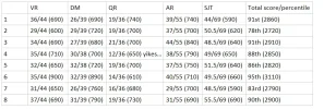 [MedStudentsOnline.com.au] Predicting UCAT Scores from Mock Exam Results