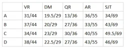 [MedStudentsOnline.com.au] Predicting UCAT Scores from Mock Exam Results