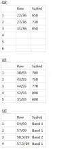 [MedStudentsOnline.com.au] Predicting UCAT Scores from Mock Exam Results