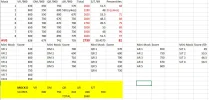 [MedStudentsOnline.com.au] Predicting UCAT Scores from Mock Exam Results