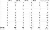 [MedStudentsOnline.com.au] Predicting UCAT Scores from Mock Exam Results