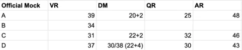 [MedStudentsOnline.com.au] Predicting UCAT Scores from Mock Exam Results