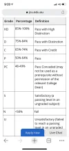 [MedStudentsOnline.com.au] Dentistry Entry Discussion and Questions