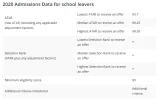 [MedStudentsOnline.com.au] Monash Medicine: General Entry Discussion