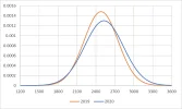 [MedStudentsOnline.com.au] Post-UCAT Discussion 2020