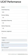 [MedStudentsOnline.com.au] Post-UCAT Discussion 2020