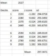 [MedStudentsOnline.com.au] Post-UCAT Discussion 2020