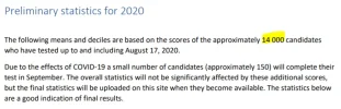 [MedStudentsOnline.com.au] Post-UCAT Discussion 2020
