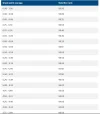 [MedStudentsOnline.com.au] Bond Medicine: General Discussion