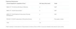 [MedStudentsOnline.com.au] UAdel Medicine: General Discussion