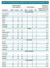 [MedStudentsOnline.com.au] Monash Medicine: General Entry Discussion