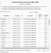 [MedStudentsOnline.com.au] Flinders Medicine: Provisional Entry General Discussion