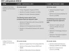 [MedStudentsOnline.com.au] La Trobe Dentistry: General Discussion