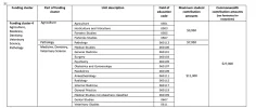 [MedStudentsOnline.com.au] [2020 entry and beyond] Guide to Bonded Medical Places