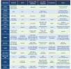 [MedStudentsOnline.com.au] General Medicine Entry Discussion and Advice Requests