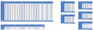 [MedStudentsOnline.com.au] Predicting UCAT Scores from Mock Exam Results