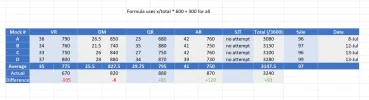 [MedStudentsOnline.com.au] Predicting UCAT Scores from Mock Exam Results