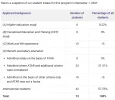 [MedStudentsOnline.com.au] UQ Dentistry: Admissions General Discussion