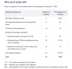 [MedStudentsOnline.com.au] UQ Dentistry: Admissions General Discussion