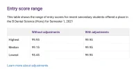 [MedStudentsOnline.com.au] UQ Dentistry: Admissions General Discussion