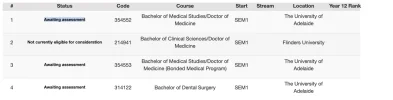 [MedStudentsOnline.com.au] Flinders Medicine: Provisional Entry General Discussion