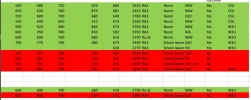 [MedStudentsOnline.com.au] WSU/CSU JPM: UCAT Section Weighting Discussion and Questions
