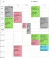 [MedStudentsOnline.com.au] USYD Radiography