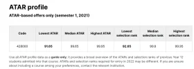 [MedStudentsOnline.com.au] Admissions Centres Preferencing: General Discussion
