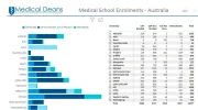 [MedStudentsOnline.com.au] General Medicine Entry Discussion and Advice Requests