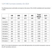 [MedStudentsOnline.com.au] Post-UCAT Discussion 2022