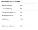 [MedStudentsOnline.com.au] Post-UCAT Discussion 2022