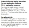 [MedStudentsOnline.com.au] International Students: General Medicine Entry