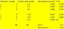 [MedStudentsOnline.com.au] NCEA to ATAR