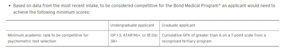 [MedStudentsOnline.com.au] Bond Medicine: General Discussion