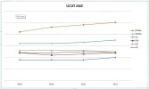 [MedStudentsOnline.com.au] Post UCAT Discussion 2023