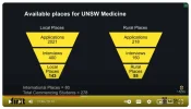 [MedStudentsOnline.com.au] Monash Medicine: General Entry Discussion