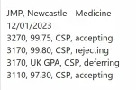 [MedStudentsOnline.com.au] Post UCAT Discussion 2024