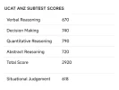 [MedStudentsOnline.com.au] Post UCAT Discussion 2024