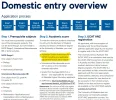 [MedStudentsOnline.com.au] Bond Medicine: General Discussion