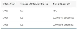 [MedStudentsOnline.com.au] Monash Medicine: General Entry Discussion